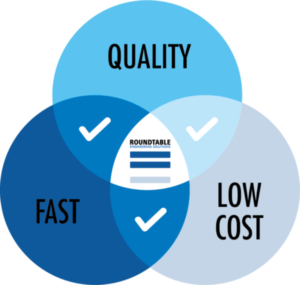 Fast-Quality-LowCost